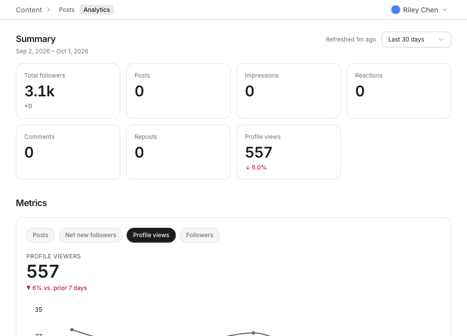 Content Analytics summary