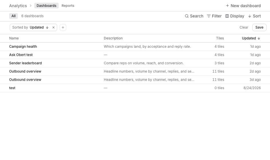 Analytics dashboards list