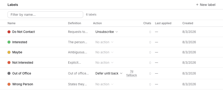 Labels with the built-in reply labels