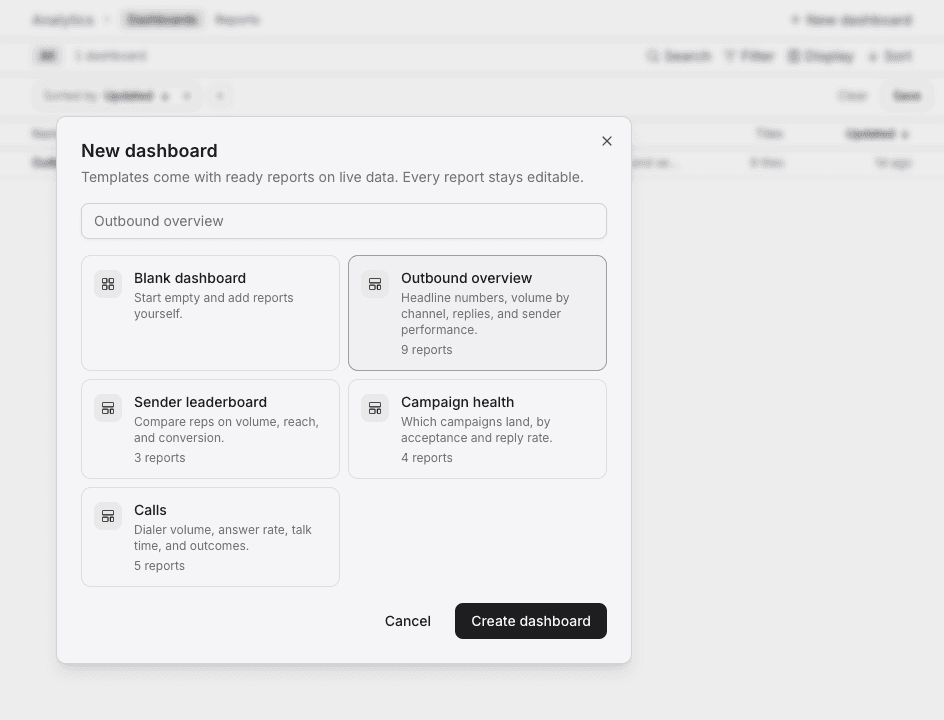 New dashboard dialog with Outbound overview, Sender leaderboard, Campaign health, and Calls