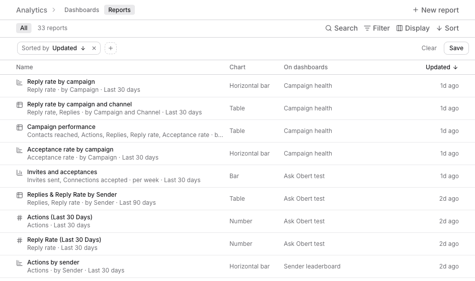 Reports list with chart type and the dashboards each report is on